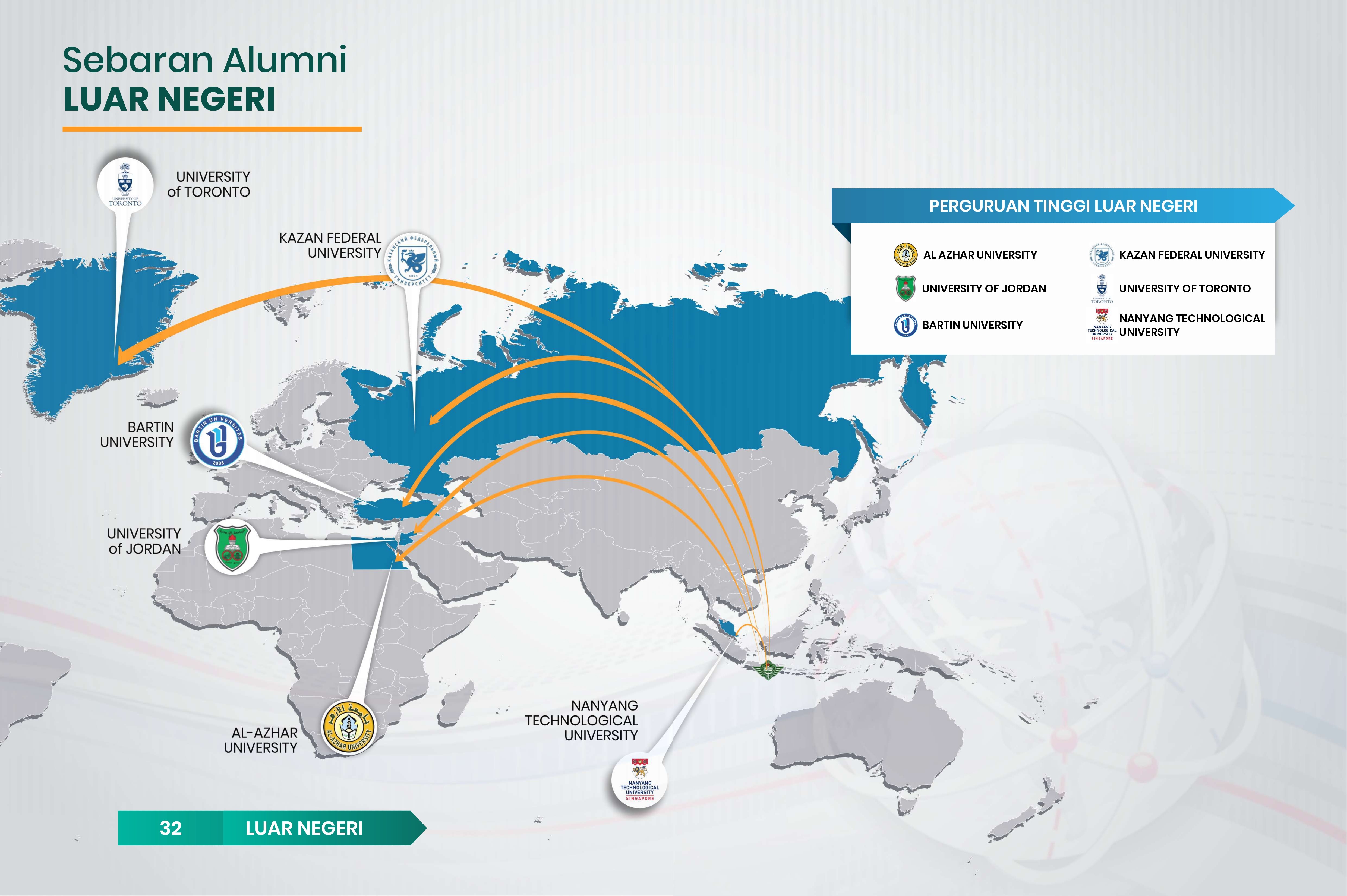 sebaran alumni luar negeri