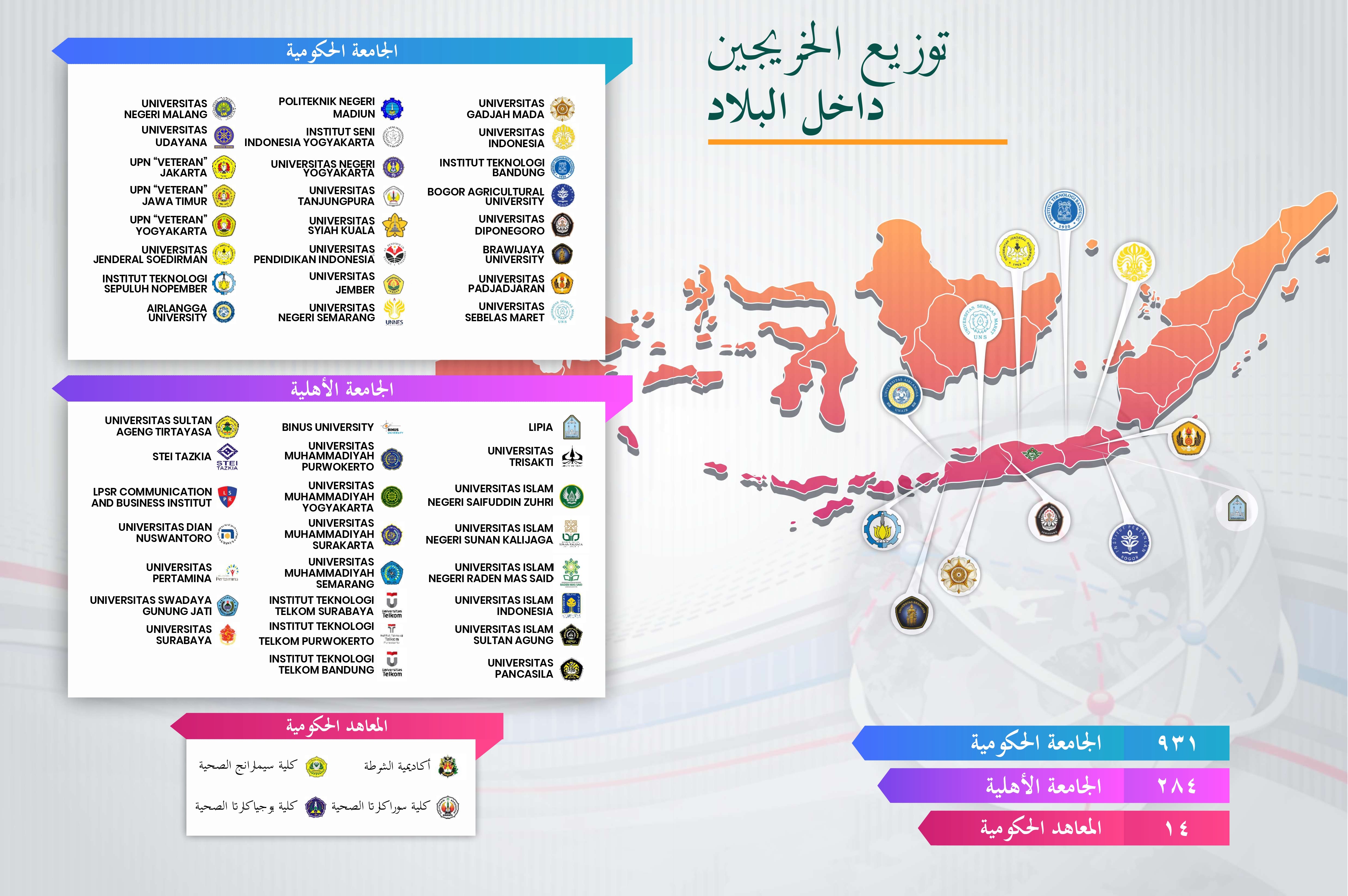 sebaran alumni indonesia
