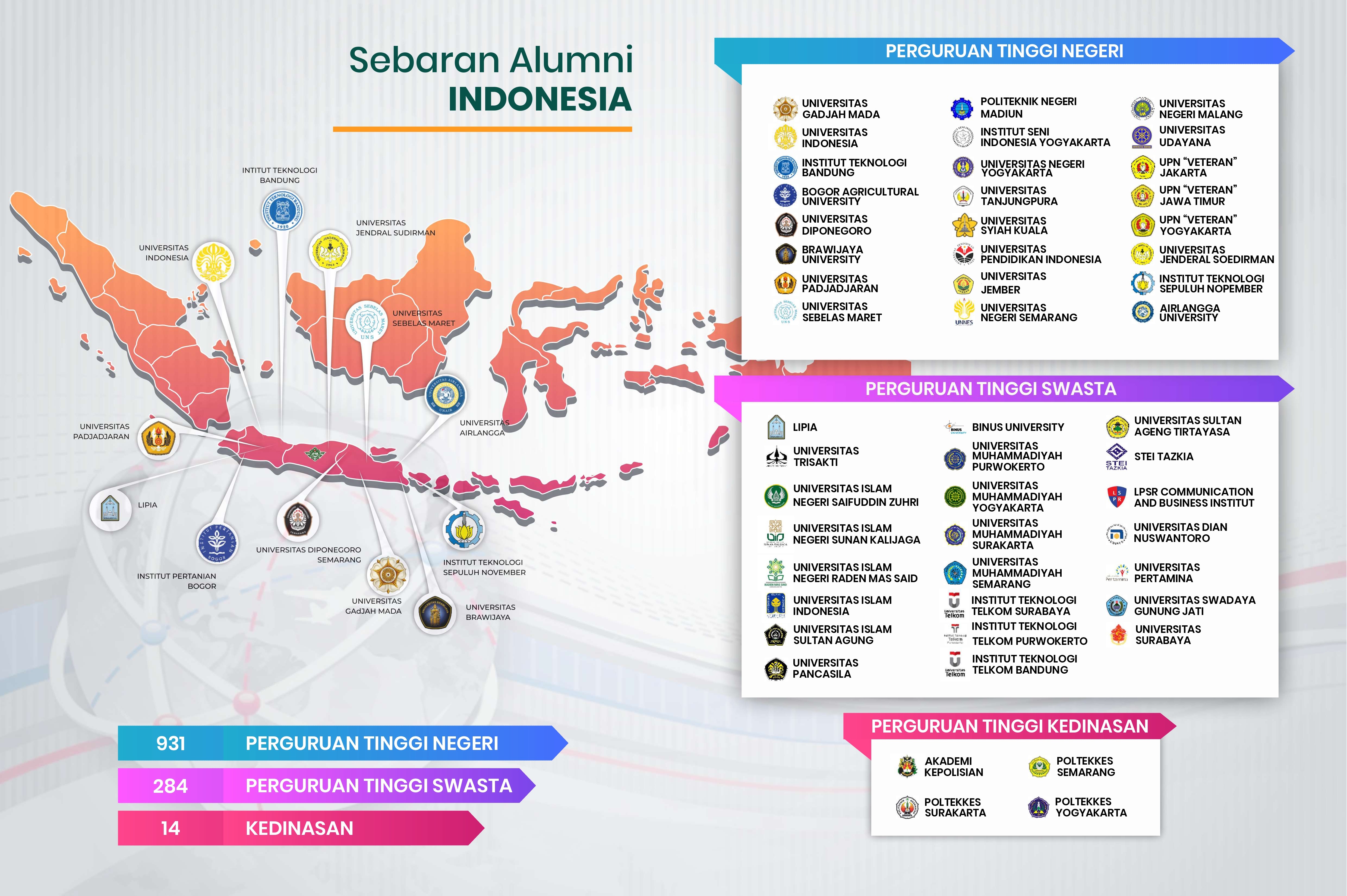 sebaran alumni indonesia